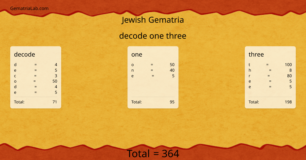decode one three in jewish Gematria
